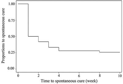 Comparison of Virulence Patterns Between Streptococcus uberis Causing Transient and Persistent Intramammary Infection